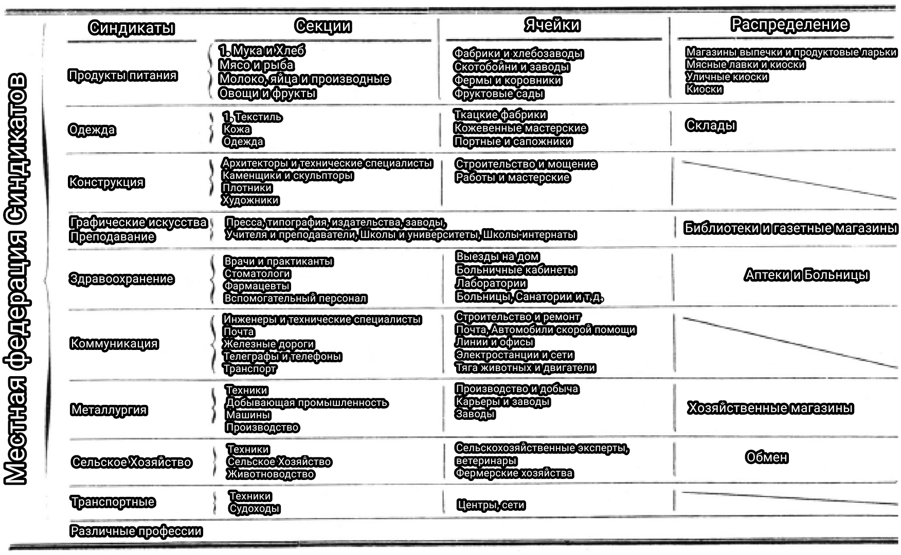 i-p-isaak-puente-vol-nyi-kommunizm-7.png